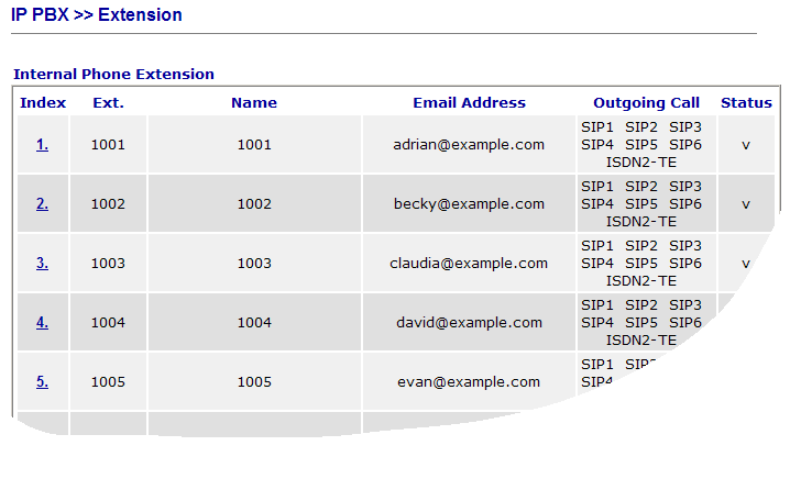 Extensions Configuration