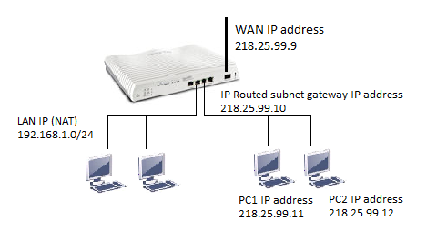 private internet access add device